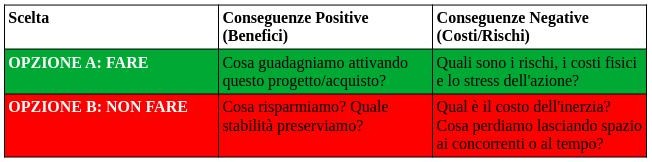Metodo di studio delle conseguenze